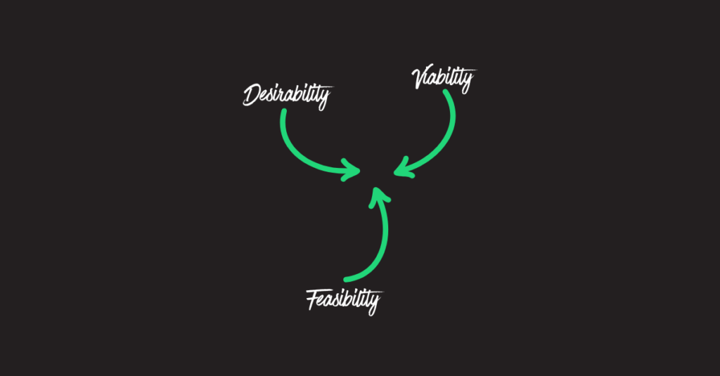 What Does Design Thinking Have to Do with Building Software? 1 What design thinking has to do with building software.
