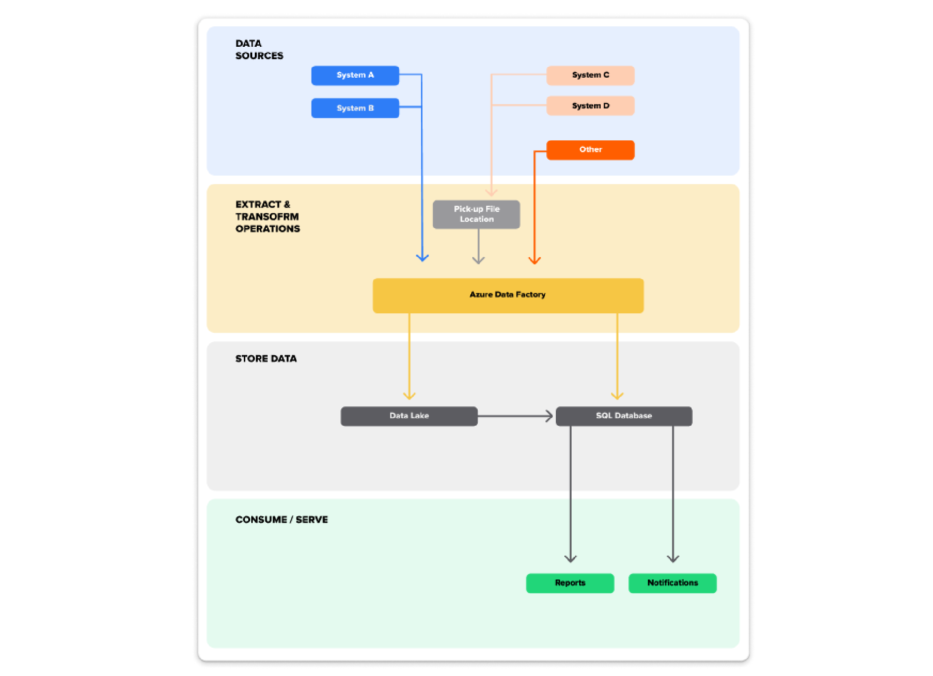 Software Strategy & Planning 18 System Architecture 01